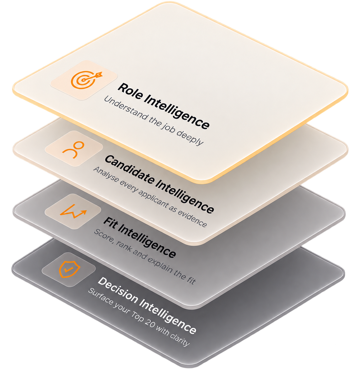 Mark's 4 intelligence layers — Role, Candidate, Fit, and Decision Intelligence